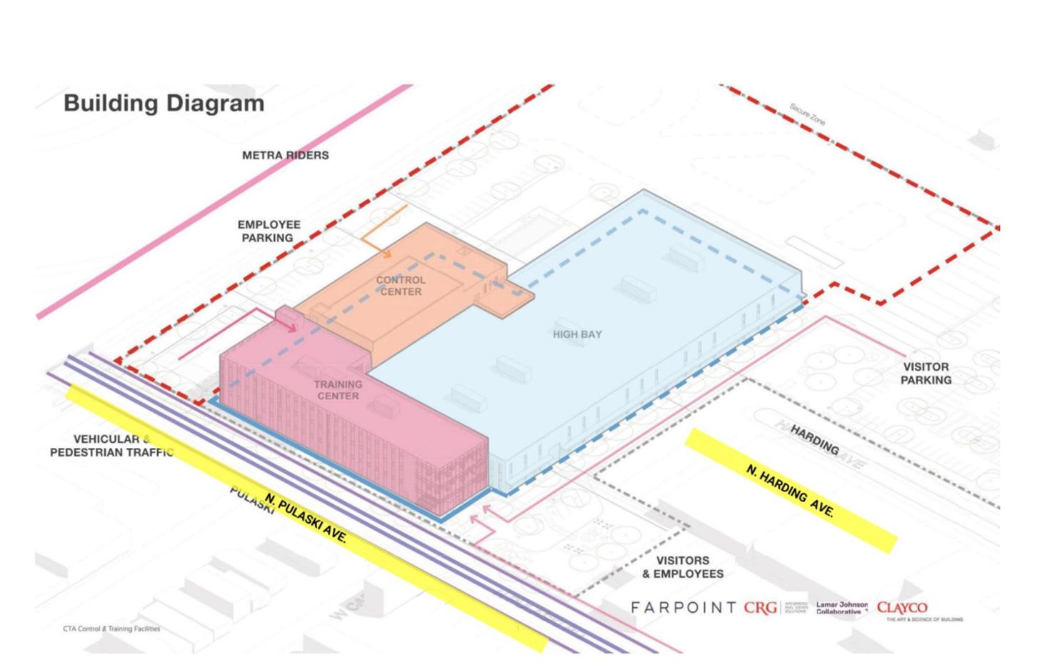 Site Map of CTA Workforce Center